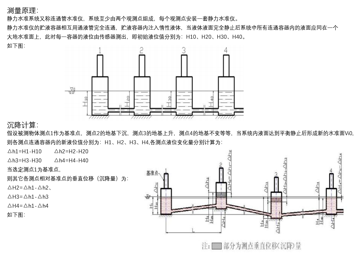 SZY20-03測量原理與沉降計算.jpg