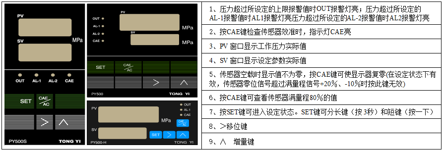 PY500面板操作說(shuō)明.png