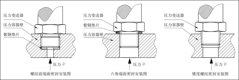 PT500-EDS300 密封方式.png
